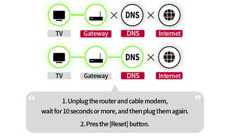 lg smart card service has stopped|lg tv internet connection problems.